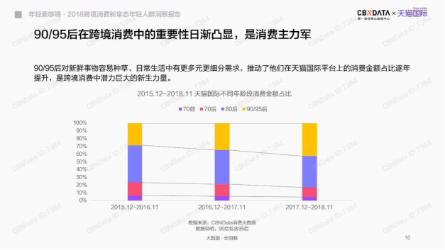 海外新品孵化提速！天貓國(guó)際全球開眼日引領(lǐng)消費(fèi)新趨勢(shì)