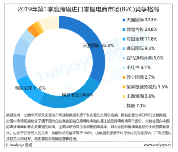 海外新品孵化提速！天貓國(guó)際全球開眼日引領(lǐng)消費(fèi)新趨勢(shì)