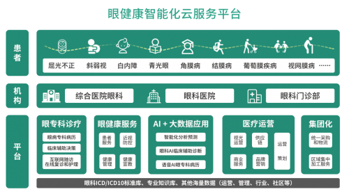 2019CCOS，盼盼視界智慧眼科之行收獲滿滿