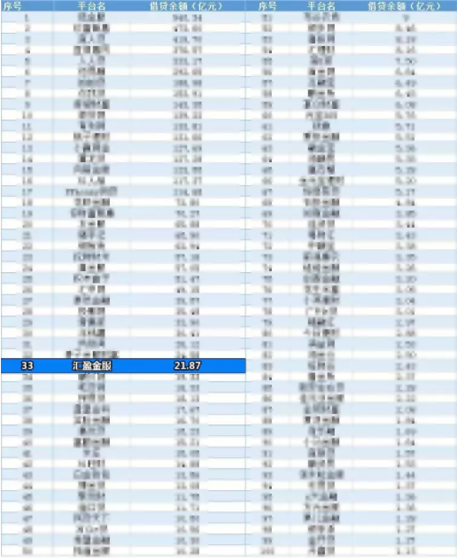 8月百家網貸平臺正常回款榜單出爐，匯盈金服榜上有名