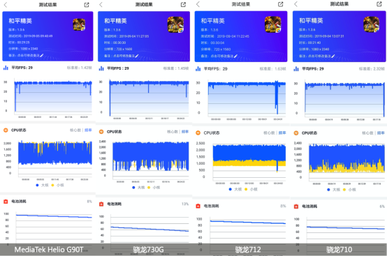 紅米Note8 Pro游戲體驗(yàn)穩(wěn)贏驍龍7系列，皆因有這顆芯