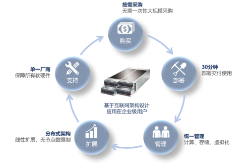 云道至簡，安全可控