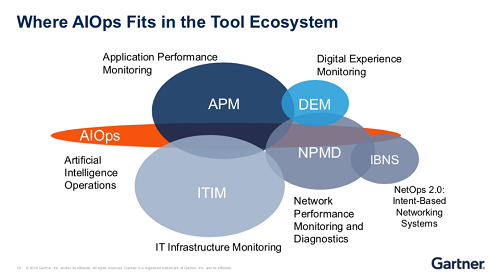 AIOps是APM的附屬品？AIOps和APM要二選一？小心商業(yè)炒作陷阱