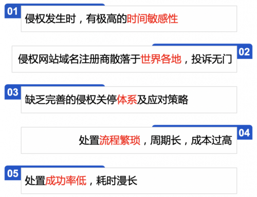 重拳出擊！知道創(chuàng)宇侵權(quán)處置服務(wù)來(lái)了~