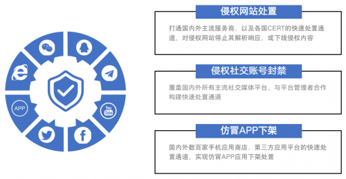 重拳出擊！知道創(chuàng)宇侵權(quán)處置服務(wù)來(lái)了~