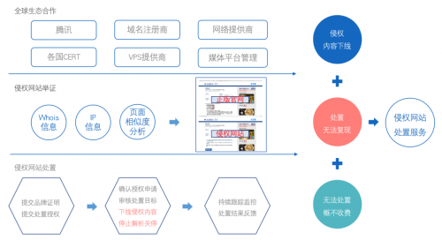 重拳出擊！知道創(chuàng)宇侵權(quán)處置服務(wù)來(lái)了~