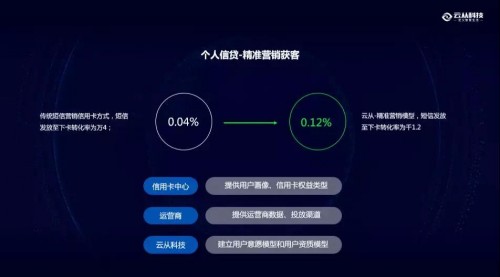 云從科技：最懂銀行風控的AI公司是如何煉成的