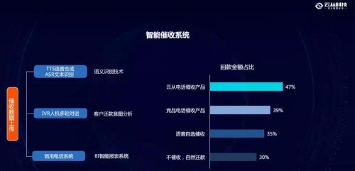 云從科技：最懂銀行風控的AI公司是如何煉成的