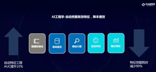 云從科技：最懂銀行風控的AI公司是如何煉成的