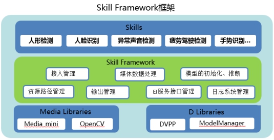 “洞察千里”，華為云HiLens如何讓無人車智行天下