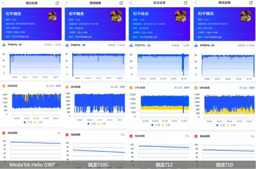 開售之前備受質(zhì)疑的紅米Note8 Pro，是如何擊潰黑公關(guān)？