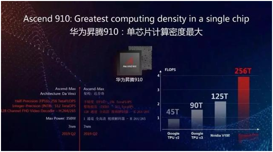 最近大熱的“暴力計算”是什么？華為云在2019HC大會又將放什么大招？