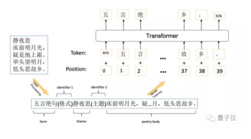 華為云AI作詩(shī)小程序“樂府”，邀你吟詩(shī)弄月話中秋