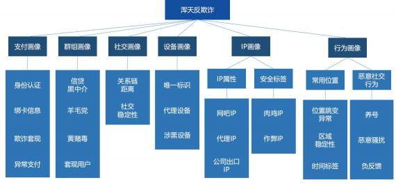 知道創(chuàng)宇獲評“2019中國銀行業(yè)金融科技服務商TOP30”