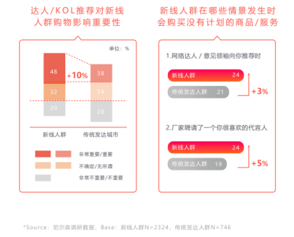 知萌攜手火山小視頻，《新線人群消費趨勢洞察報告》正式發(fā)布！