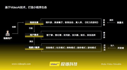 極鏈科技顧建勇出席「人工智能技術應用大會」開啟視聯(lián)網(wǎng)之門