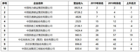 中國勘察設(shè)計(jì)企業(yè)增長乏力，能靠數(shù)字化轉(zhuǎn)型突破困局嗎？