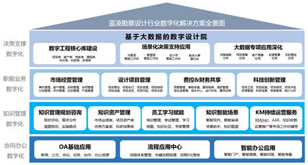 中國勘察設(shè)計(jì)企業(yè)增長乏力，能靠數(shù)字化轉(zhuǎn)型突破困局嗎？