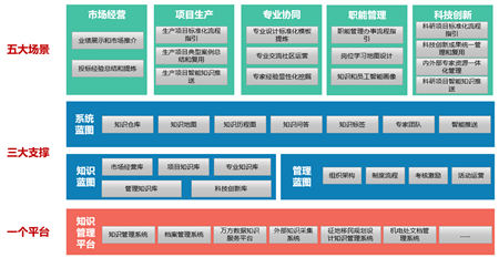 中國勘察設(shè)計(jì)企業(yè)增長乏力，能靠數(shù)字化轉(zhuǎn)型突破困局嗎？