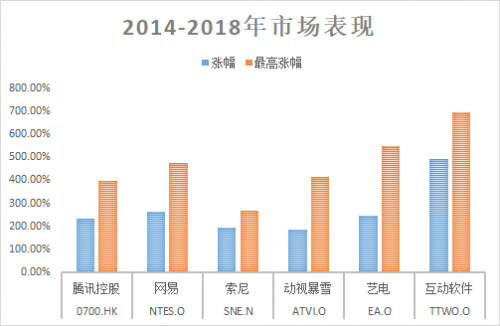 富途證券：5G是否將打破游戲行業(yè)的平靜？