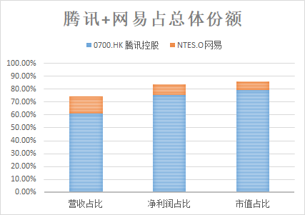 富途證券：5G是否將打破游戲行業(yè)的平靜？