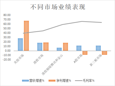 富途證券：5G是否將打破游戲行業(yè)的平靜？