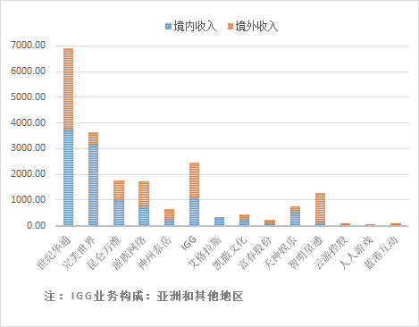 富途證券：5G是否將打破游戲行業(yè)的平靜？