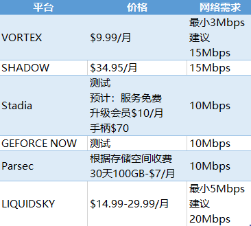 富途證券：5G是否將打破游戲行業(yè)的平靜？