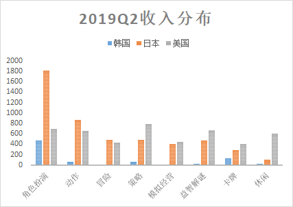 富途證券：5G是否將打破游戲行業(yè)的平靜？