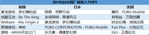 富途證券：5G是否將打破游戲行業(yè)的平靜？