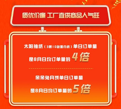 活動1小時銷量破千萬 京東9月打造購物狂歡“第三極”