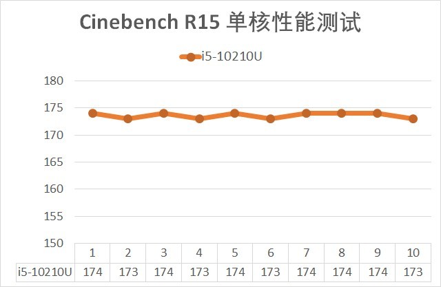 輕薄、游戲全域覆蓋 從5款產(chǎn)品談英特爾10代酷睿換新