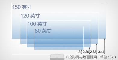 告別“開學(xué)綜合征” 愛普生助力新學(xué)期搶先起跑