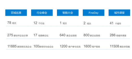 聚焦創(chuàng)新、賦能發(fā)展，帆軟入選“2019創(chuàng)新互聯(lián)網企業(yè)TOP100”榜單