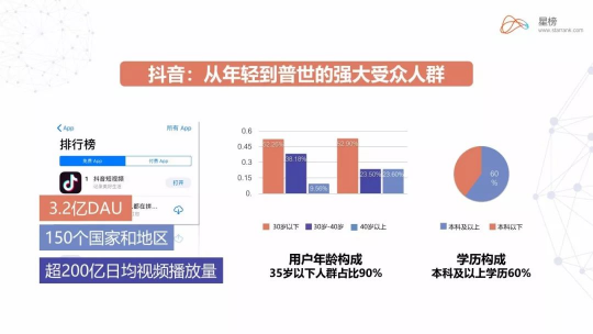 星榜數(shù)據(jù)：如何在短視頻平臺快速匹配達(dá)人完成一次營銷閉環(huán)？