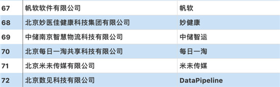 聚焦創(chuàng)新、賦能發(fā)展，帆軟入選“2019創(chuàng)新互聯(lián)網(wǎng)企業(yè)TOP100”榜單