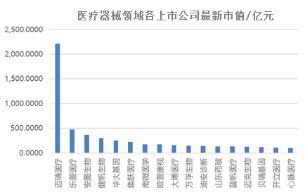 中考成績(jī)出爐，邁瑞踏上萬(wàn)億征途！