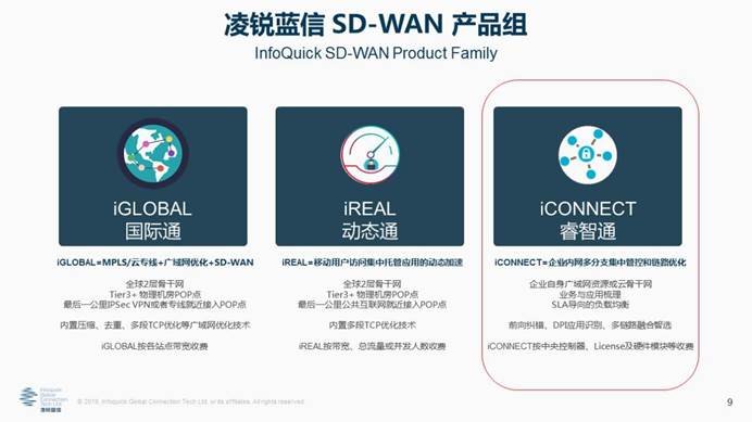 凌銳藍(lán)信全新睿智通 iCONNECT，SD-WAN 3.0架構(gòu)，震撼上市