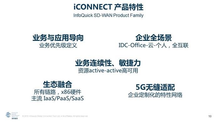 凌銳藍(lán)信全新睿智通 iCONNECT，SD-WAN 3.0架構(gòu)，震撼上市