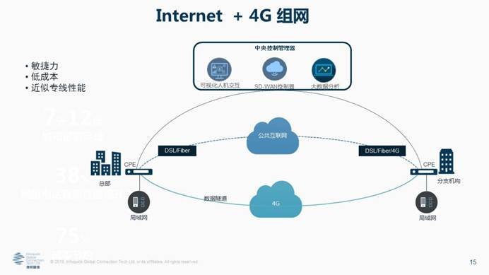 凌銳藍(lán)信全新睿智通 iCONNECT，SD-WAN 3.0架構(gòu)，震撼上市