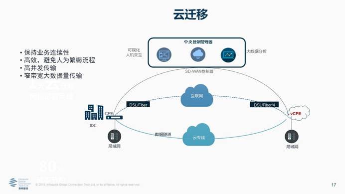 凌銳藍(lán)信全新睿智通 iCONNECT，SD-WAN 3.0架構(gòu)，震撼上市