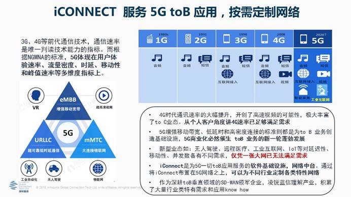 凌銳藍(lán)信全新睿智通 iCONNECT，SD-WAN 3.0架構(gòu)，震撼上市