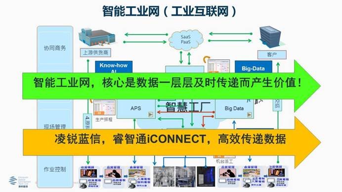 凌銳藍(lán)信全新睿智通 iCONNECT，SD-WAN 3.0架構(gòu)，震撼上市