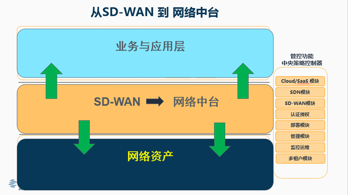 凌銳藍(lán)信全新睿智通 iCONNECT，SD-WAN 3.0架構(gòu)，震撼上市