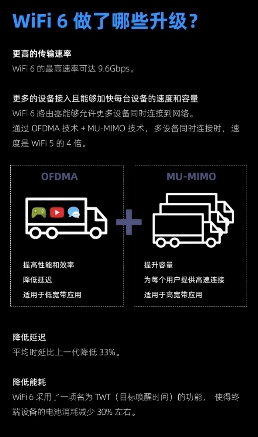 新款iPhone均支持WiFi6，激發(fā)路由升級新熱潮