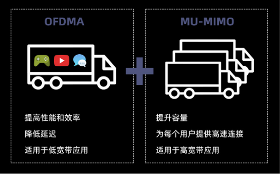 新款iPhone均支持WiFi6，激發(fā)路由升級新熱潮