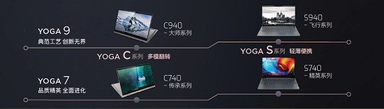 傳承經(jīng)典 突破卓越 全新YOGA C740匠心打造精致高效的創(chuàng)意工具