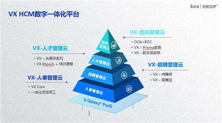 騰訊云與肯耐珂薩等三家SaaS廠商達成戰(zhàn)略合作 布局SaaS生態(tài)