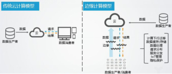 用解耦的方式做云平臺(tái)，青云QingCloud推出邊緣計(jì)算新品與IoT解決方案