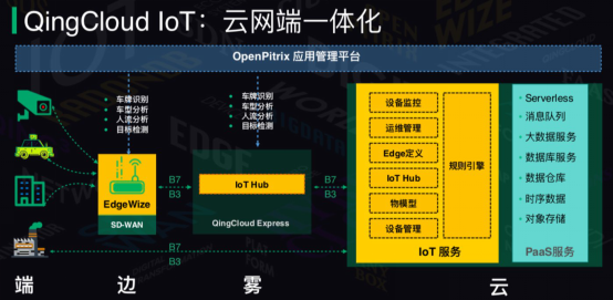 用解耦的方式做云平臺(tái)，青云QingCloud推出邊緣計(jì)算新品與IoT解決方案